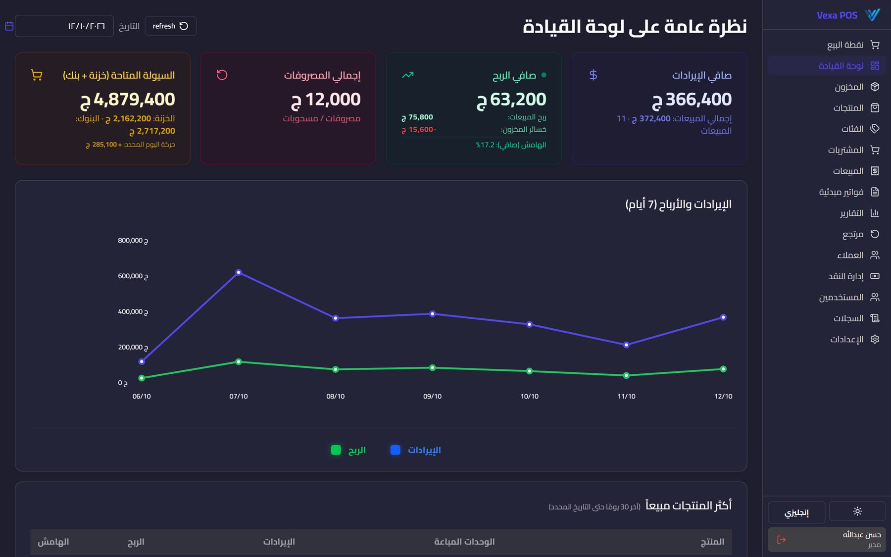 لوحة القيادة — المظهر الداكن