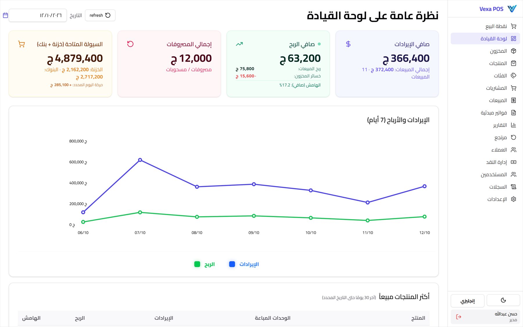 لوحة القيادة — المظهر الفاتح